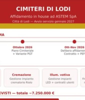 Cimiteri, piano di investimenti: approvato l’affidamento ad ASTEM